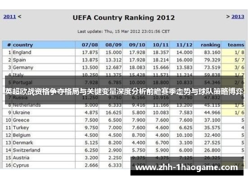 英超欧战资格争夺格局与关键变量深度分析前瞻赛季走势与球队策略博弈