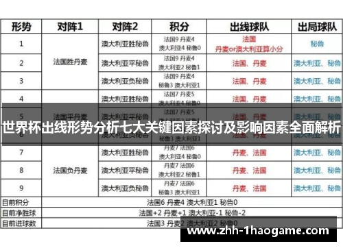 世界杯出线形势分析七大关键因素探讨及影响因素全面解析