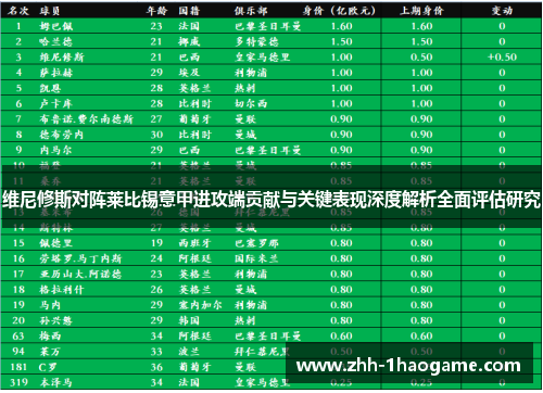 维尼修斯对阵莱比锡意甲进攻端贡献与关键表现深度解析全面评估研究