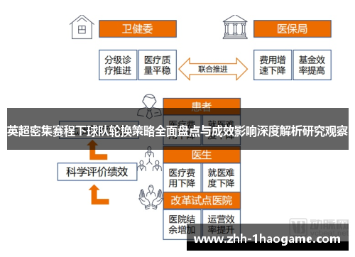 英超密集赛程下球队轮换策略全面盘点与成效影响深度解析研究观察