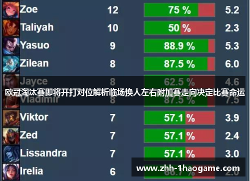 欧冠淘汰赛即将开打对位解析临场换人左右附加赛走向决定比赛命运
