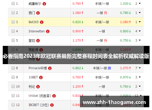 必看指南2023年欧冠联赛最新完整赛程时间表全解析权威解读版 必看指南2023年欧冠联赛最新完整赛程时间表全解析权威解读版