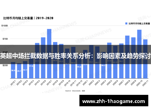 英超中场拦截数据与胜率关系分析：影响因素及趋势探讨